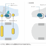 「トヨタMIRAI 「水素っていくらですか？」「どのくらい入るんですか？」「1kgでどのくらい走るんですか？」」の9枚目の画像ギャラリーへのリンク