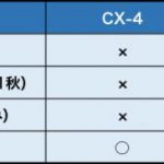 「次期CX-5は本当にFRでSKYACTIV直6搭載？ マツダのSUVラインアップの未来予想図をもう一度考えてみる」の2枚目の画像ギャラリーへのリンク