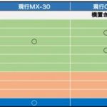 「次期CX-5は本当にFRでSKYACTIV直6搭載？ マツダのSUVラインアップの未来予想図をもう一度考えてみる」の8枚目の画像ギャラリーへのリンク