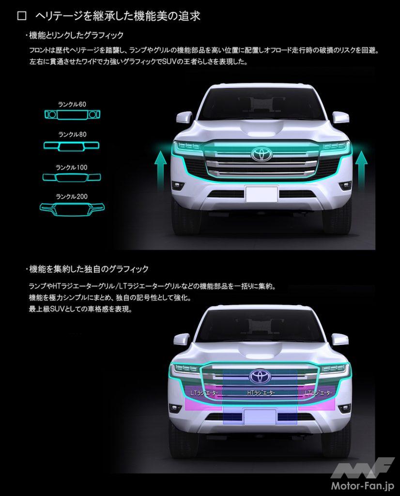 「新型トヨタ・ランドクルーザー300　開発デザイナーたちが、開発にかけた思いを公表！」の10枚目の画像
