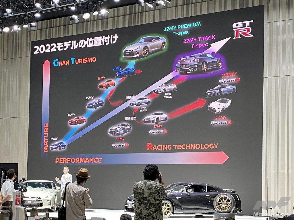 「これはまさかの最終モデル?! 特別仕様車は100台限定！日産GT-R（R35）の2022年モデル発表 開発者にいろいろ訊いてみる」の1枚目の画像