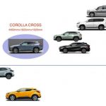 「トヨタから本命SUV登場！カローラクロス 199万9000円から 燃費もサイズもデザインも高レベル！」の15枚目の画像ギャラリーへのリンク