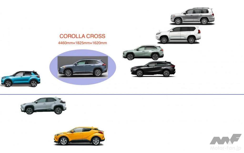「トヨタから本命SUV登場！カローラクロス 199万9000円から 燃費もサイズもデザインも高レベル！」の15枚目の画像
