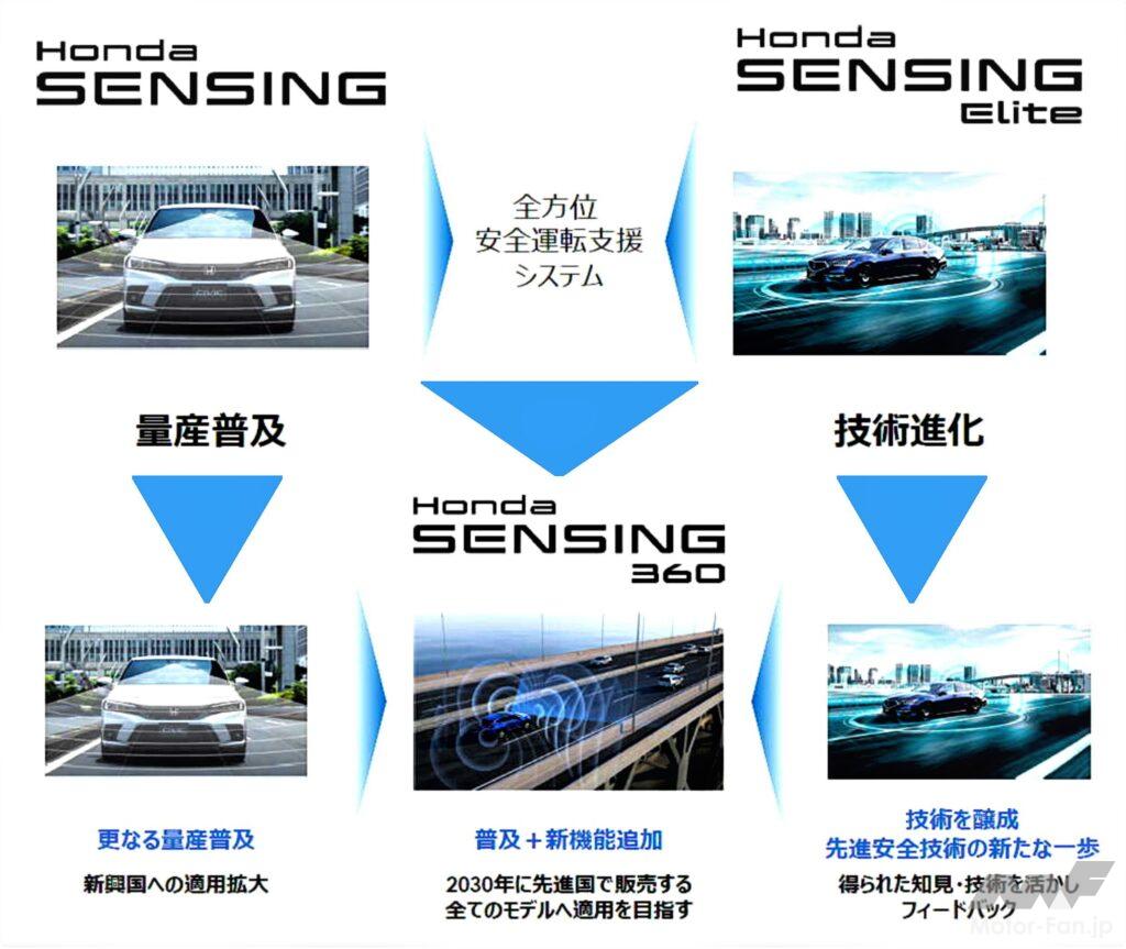 「ホンダの全方位安全運転支援システム『Honda SENSING 360(ホンダ センシング サンロクマル)』は、2022年中国発売から適用開始」の26枚目の画像