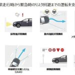 「ホンダの全方位安全運転支援システム『Honda SENSING 360(ホンダ センシング サンロクマル)』は、2022年中国発売から適用開始」の2枚目の画像ギャラリーへのリンク