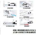 「ホンダの全方位安全運転支援システム『Honda SENSING 360(ホンダ センシング サンロクマル)』は、2022年中国発売から適用開始」の7枚目の画像ギャラリーへのリンク