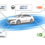 「ホンダの全方位安全運転支援システム『Honda SENSING 360(ホンダ センシング サンロクマル)』は、2022年中国発売から適用開始」の21枚目の画像ギャラリーへのリンク
