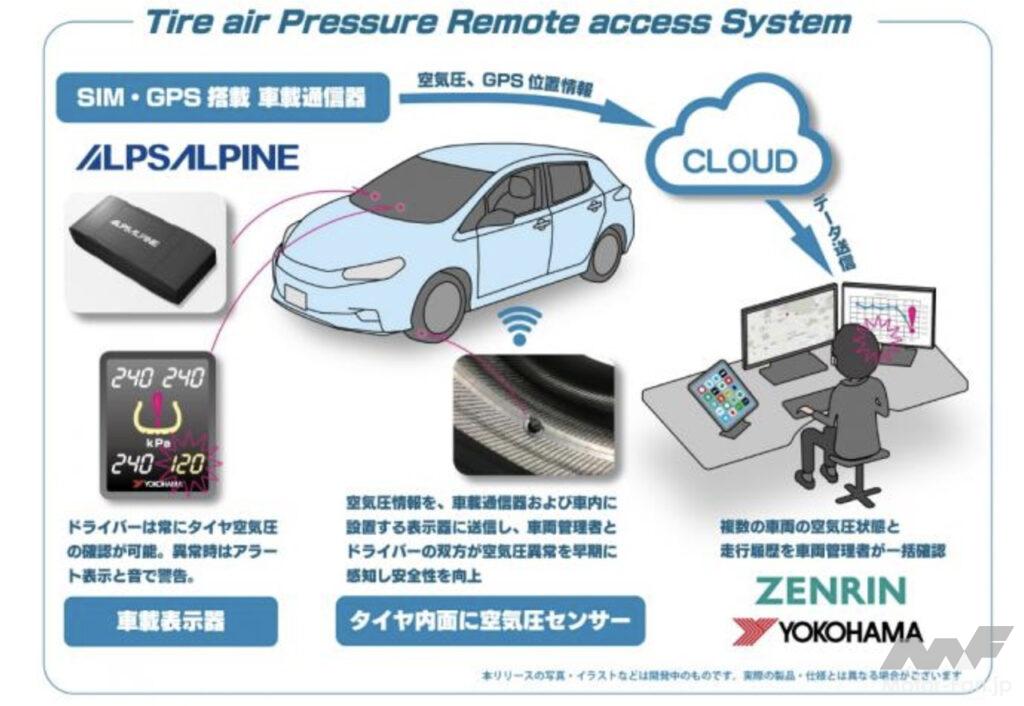 「横浜ゴムがゼンリンとともにタイヤ内面貼り付け型タイヤセンサーを用いた実証実験を開始」の1枚目の画像