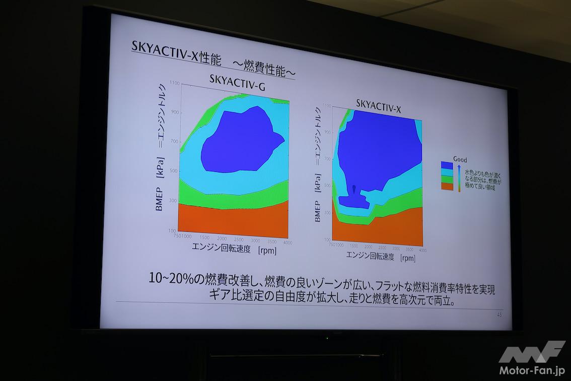 Mazda3 E Skyactiv Xは とにかく エンジンとの対話が楽しく懐が深い 6mtとの相性は 画像ギャラリー 6枚目 全8枚 Motor Fan モーターファン