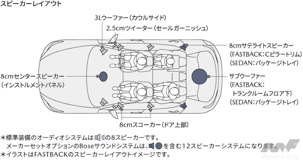 「MAZDA3の標準オーディオの実力 Mazda Harmonic Acousticsは「いい音」？」の10枚目の画像