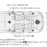 「MAZDA3の標準オーディオの実力 Mazda Harmonic Acousticsは「いい音」？」の10枚目の画像ギャラリーへのリンク
