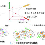 日本製鉄の「無方向性電磁鋼板」は何がすごいのか - Makino-a2