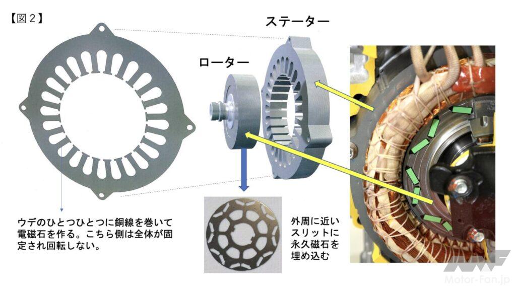 「日本製鉄の「無方向性電磁鋼板」は何がすごいのか」の3枚目の画像