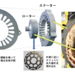 日本製鉄の「無方向性電磁鋼板」は何がすごいのか - Makino-b