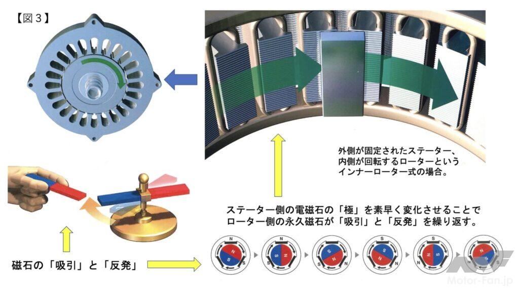 「日本製鉄の「無方向性電磁鋼板」は何がすごいのか」の4枚目の画像