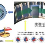 日本製鉄の「無方向性電磁鋼板」は何がすごいのか - Makino-c