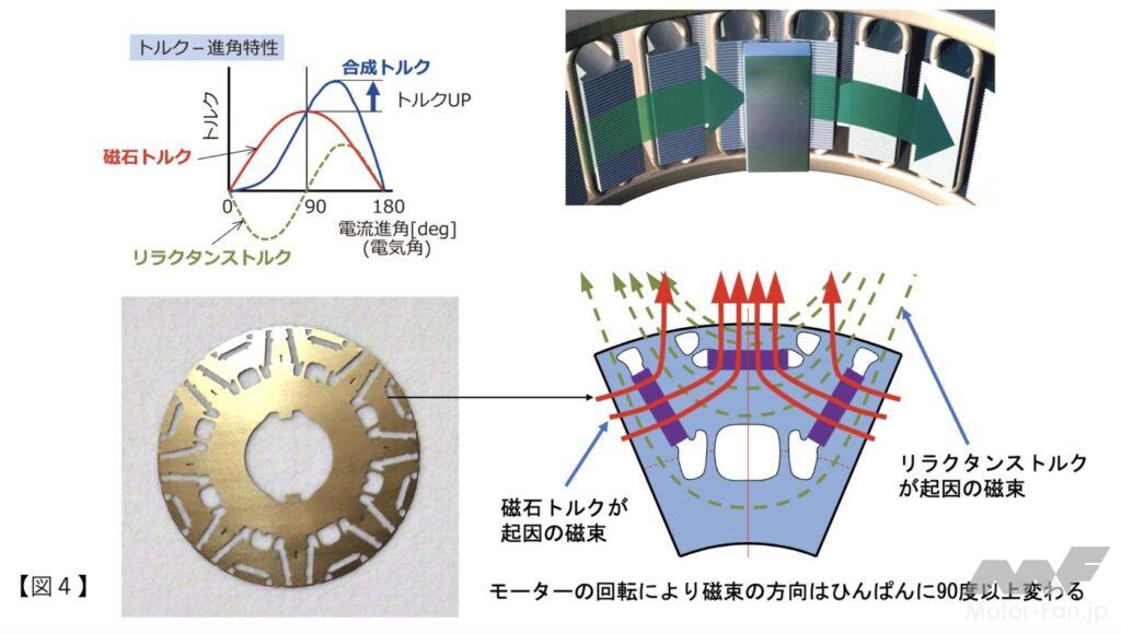 「日本製鉄の「無方向性電磁鋼板」は何がすごいのか」の5枚目の画像