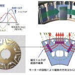 「日本製鉄の「無方向性電磁鋼板」は何がすごいのか」の5枚目の画像ギャラリーへのリンク