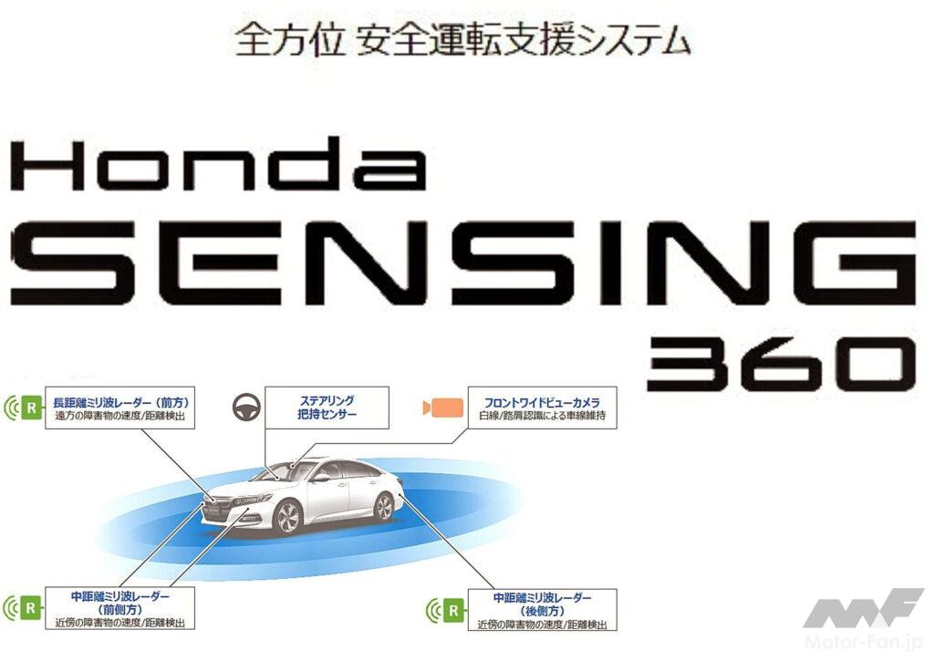 「ホンダの全方位安全運転支援システム『Honda SENSING 360(ホンダ センシング サンロクマル)』は、2022年中国発売から適用開始」の24枚目の画像