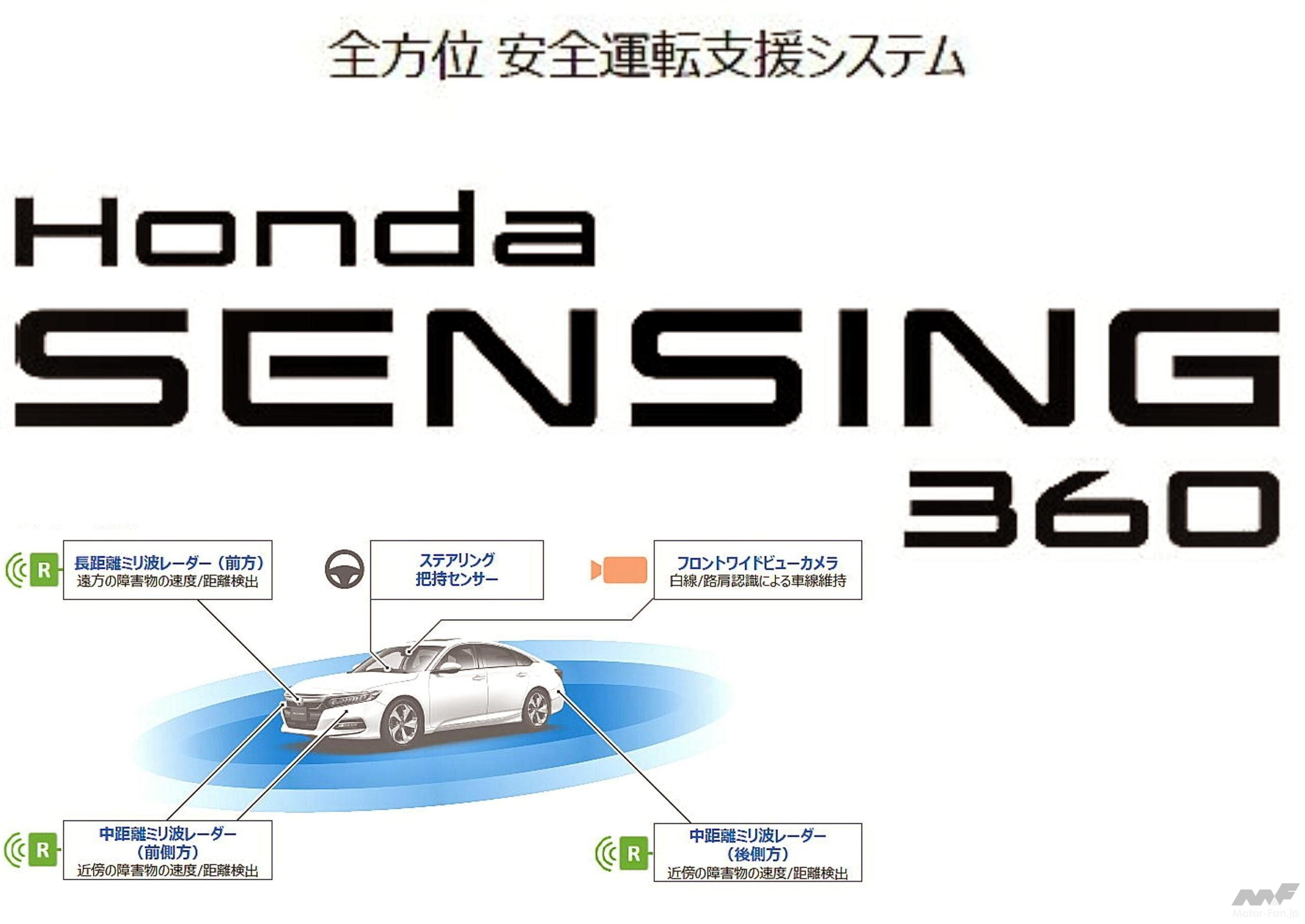 ホンダの全方位安全運転支援システム『Honda SENSING 360(ホンダ