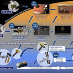 「空へ、宇宙へ ホンダの新領域へチャレンジ！  eVTOL（電動垂直離着陸機）や小型ロケットの開発を発表！」の28枚目の画像ギャラリーへのリンク