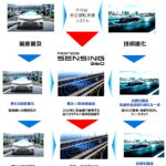 「ホンダの全方位安全運転支援システム『Honda SENSING 360(ホンダ センシング サンロクマル)』は、2022年中国発売から適用開始」の5枚目の画像ギャラリーへのリンク