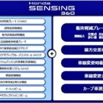 「ホンダの全方位安全運転支援システム『Honda SENSING 360(ホンダ センシング サンロクマル)』は、2022年中国発売から適用開始」の25枚目の画像ギャラリーへのリンク