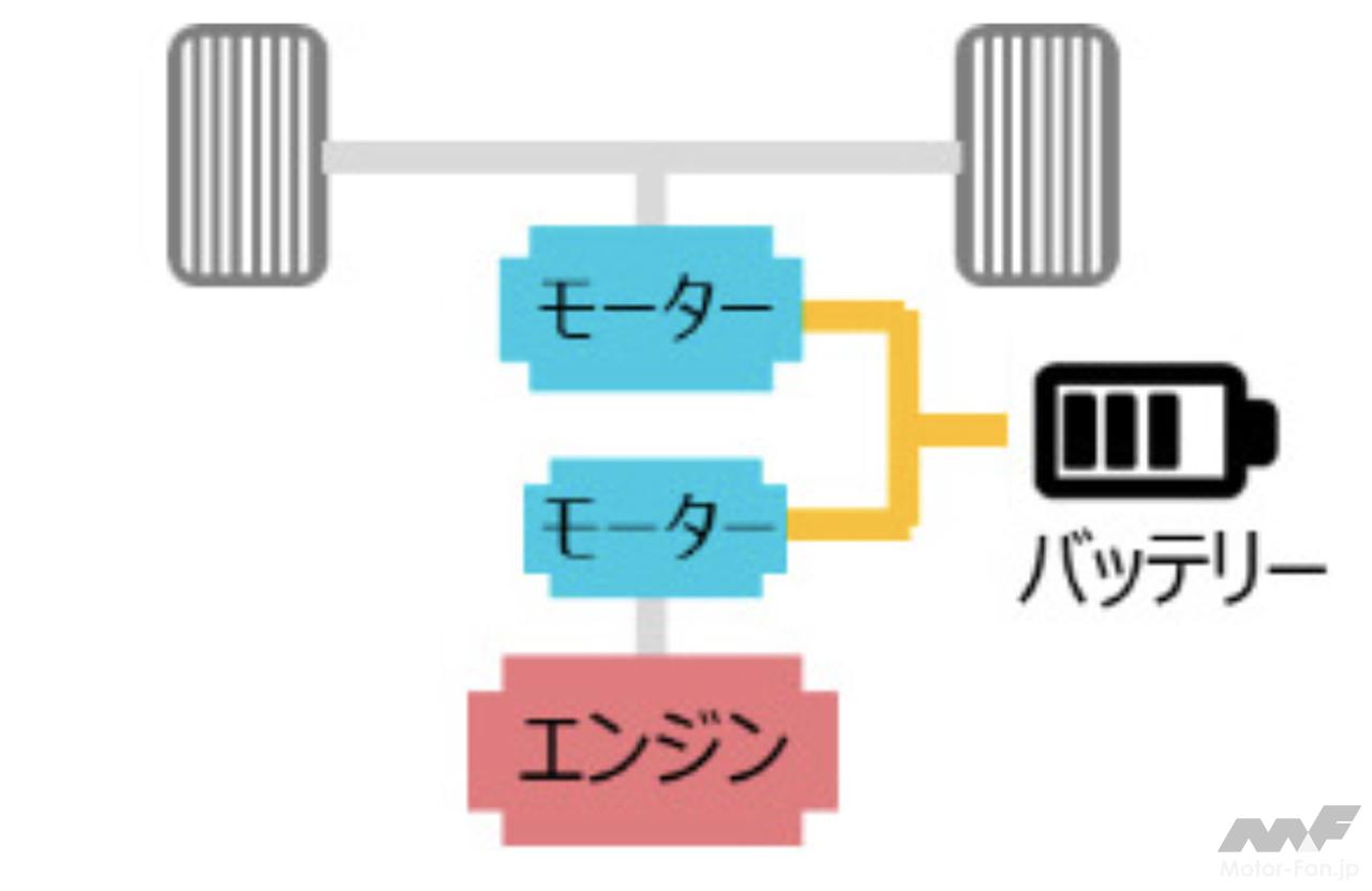 トヨタのコンパクトSUV「ライズ」に1.2ℓハイブリッド仕様「e-SMART 