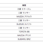 「ダンロップタイヤ装着車が「2021年全日本ダートトライアル選手権」で全10クラス中9クラスがシリーズチャンピオンを獲得！」の12枚目の画像ギャラリーへのリンク