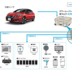 「日産自動車が八女市（福岡県）、九州電力、九州電力送配電と「電気自動車を活用した低炭素社会の実現および災害対応力強化に関する連携協定」締結」の3枚目の画像ギャラリーへのリンク
