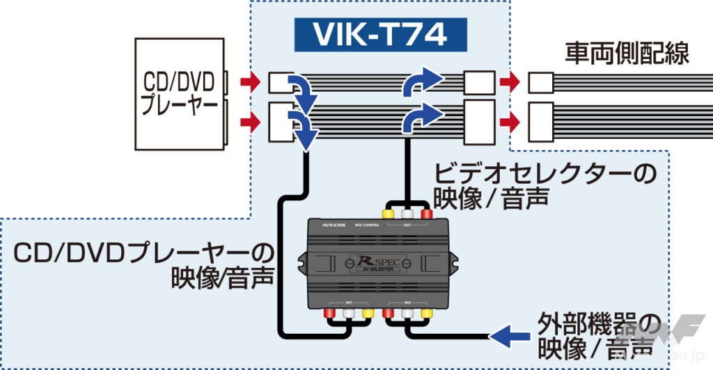 トヨタ純正ディスプレイオーディオに外部入力を！ データシステム VIK-T74 【CAR MONO図鑑】 ｜ Motor-Fan[モーターファン]