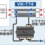 「トヨタ純正ディスプレイオーディオに外部入力を！　データシステム VIK-T74 【CAR MONO図鑑】」の3枚目の画像ギャラリーへのリンク