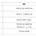 「ダンロップ装着車が「2021年全日本ラリー選手権」最高峰のJN1クラスで4年ぶりのシリーズチャンピオンを獲得！」の7枚目の画像ギャラリーへのリンク