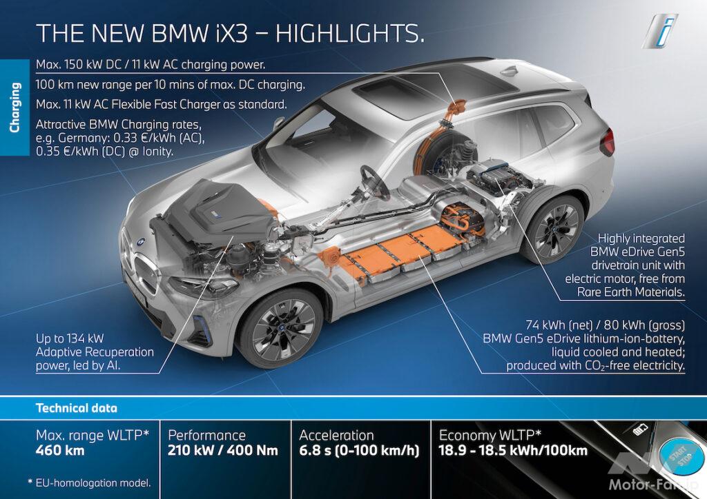「BMW 本気のEV、iXシリーズ発表！ 航続距離460kmのiX3と650kmのiX」の7枚目の画像