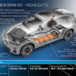 「BMW 本気のEV、iXシリーズ発表！ 航続距離460kmのiX3と650kmのiX」の7枚目の画像ギャラリーへのリンク