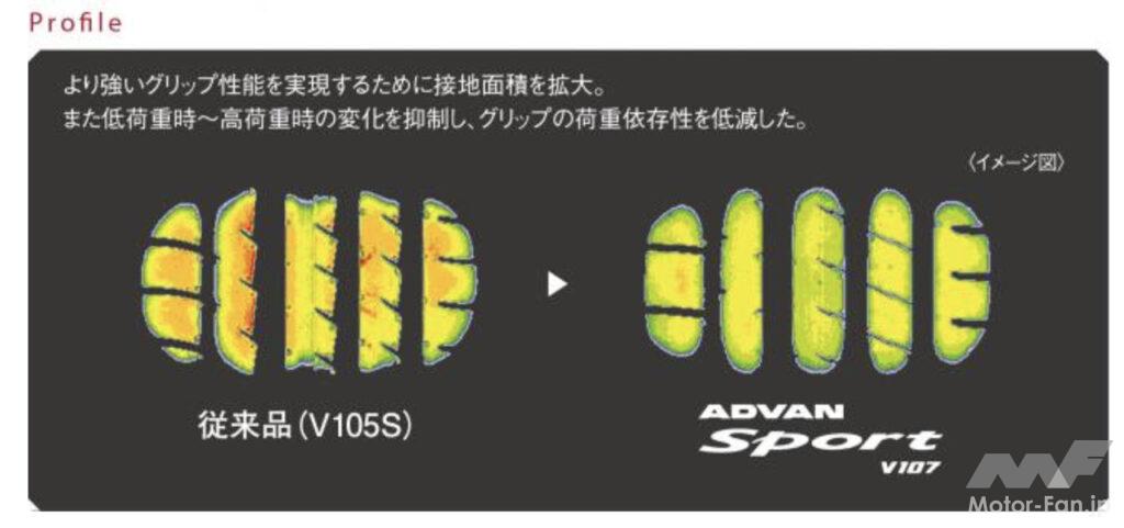 「横浜ゴムから新しいウルトラハイパフォーマンスタイヤ「アドバンスポーツV107」が登場！ まずは18〜23インチの30サイズから展開」の6枚目の画像