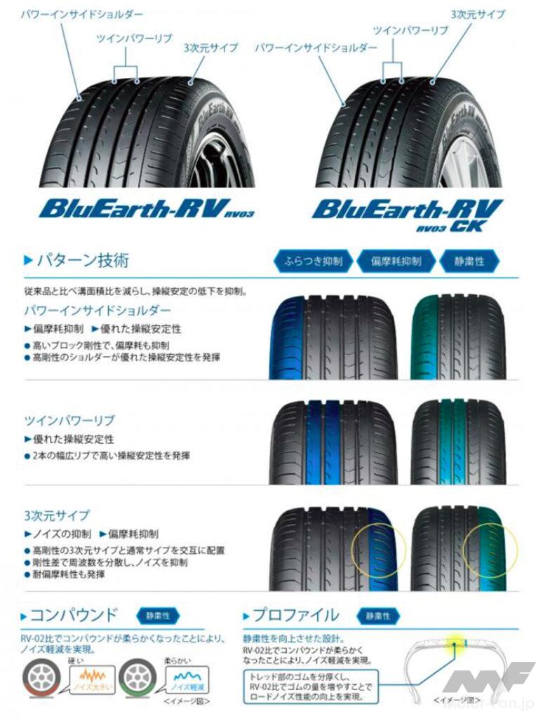 横浜ゴムからミニバン専用低燃費タイヤ「ブルーアースRV RV03」が誕生 