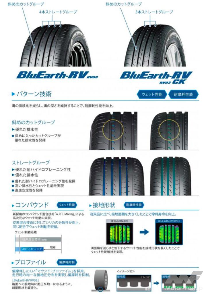 横浜ゴムからミニバン専用低燃費タイヤ「ブルーアースRV RV03」が誕生