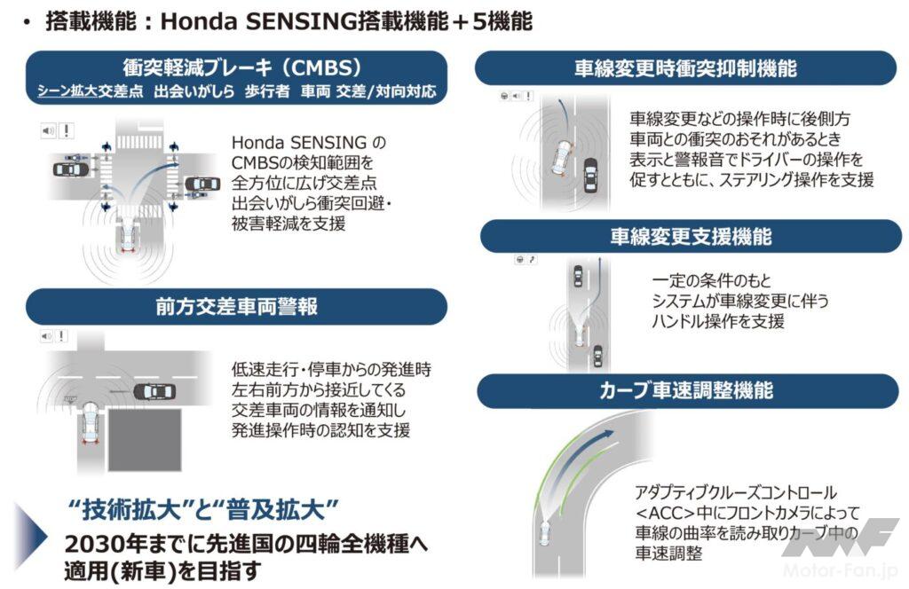 「「2050年交通事故死者ゼロ」は夢ではない！進化を続けるHonda SENSING【ホンダの先進安全技術大公開・その1】」の17枚目の画像