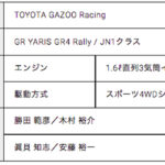 TOYOTA GAZOO Racingが2022年国内外レースの参戦体制を発表！ - cbd42c68b5fde6366d6956ba63b6312a