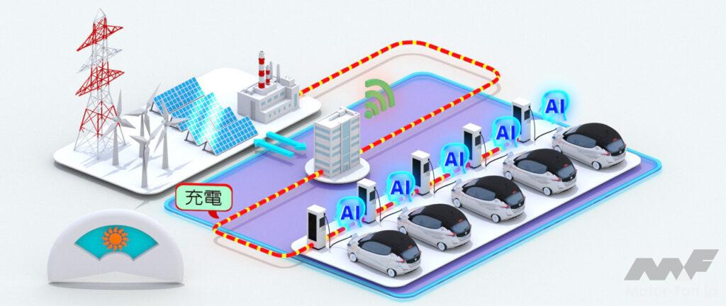 「日産自動車が浪江町（福島県双葉郡）でEVの充放電システムを活用したエネルギーマネジメントシステムの実用化検証を開始」の3枚目の画像