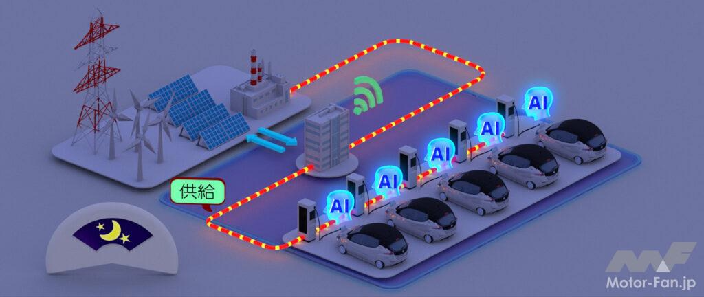 「日産自動車が浪江町（福島県双葉郡）でEVの充放電システムを活用したエネルギーマネジメントシステムの実用化検証を開始」の4枚目の画像
