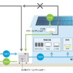 日産自動車が西海市（長崎県）と「電気自動車および再生可能エネルギーを核とした災害に強いカーボンニュートラルな地域づくりに係る連携協定」締結 - 0128_Nissan-Saikai-shi_01-1