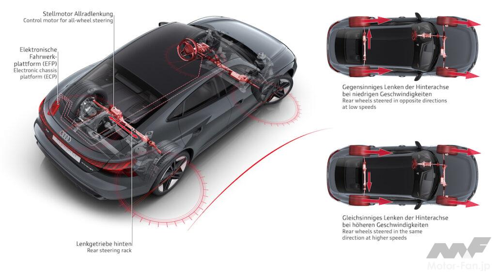 「強烈な加速！ ポルシェ・タイカンと共通のプラットフォームを使うアウディRS e-tron GT」の61枚目の画像