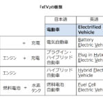 「いまやBEV＝バッテリー電気自動車はバブルだ！2022年私的」キーワード「べ・ぶ（BEV）」」の7枚目の画像ギャラリーへのリンク