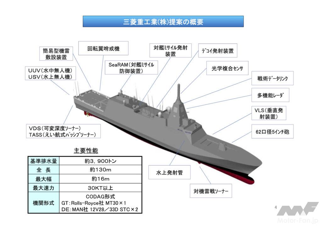 「就役目前の護衛艦「もがみ」型、フル・ステルスの艦体にバランス良く戦闘力を積み、機雷戦能力も持つ」の6枚目の画像
