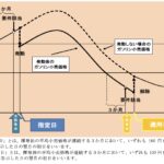 「ガソリン価格、185円、190円／ℓまで上がる？  この30年でもっとも高かったのはいくらだった？ トリガー条項で下がる？」の5枚目の画像ギャラリーへのリンク