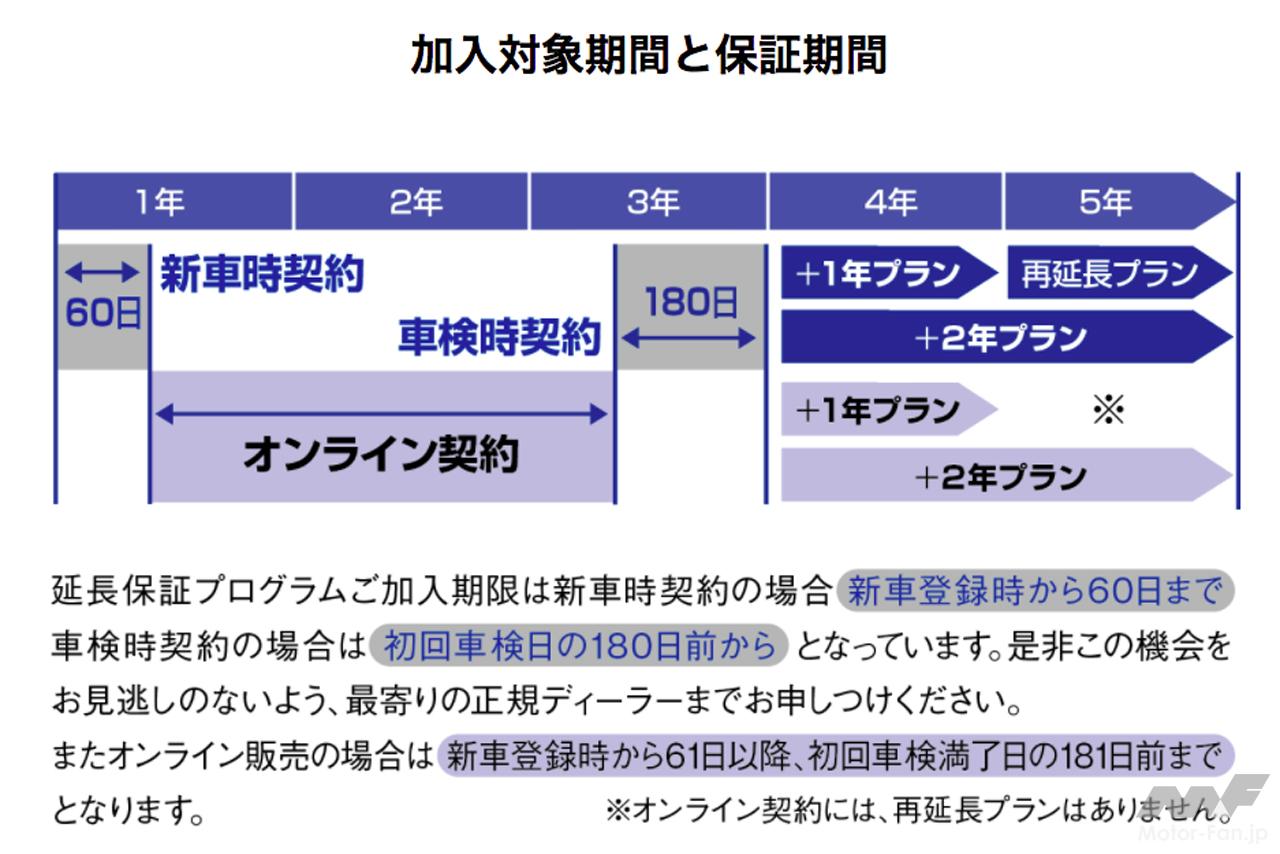 フォルクスワーゲンが新車購入時の保証プログラムを有償で最長5年まで延長できるプログラム ウォルフィサポート のオンライン販売を開始 画像ギャラリー 2枚目 全2枚 Motor Fan モーターファン