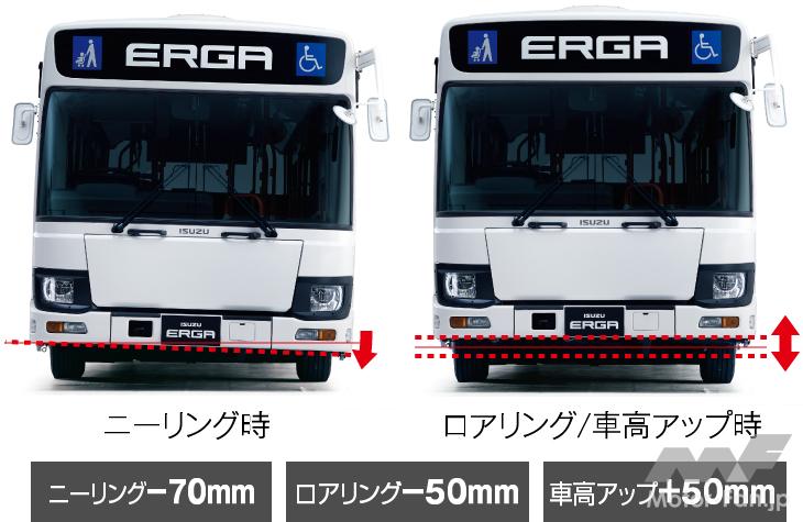 「トミカ × リアルカー オールカタログ / No.20 いすゞ エルガ 都営バス」の21枚目の画像