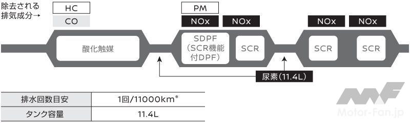 「日産キャラバン ディーゼル仕様は完全新開発エンジン搭載 4N16型とはどんなエンジンか？」の5枚目の画像